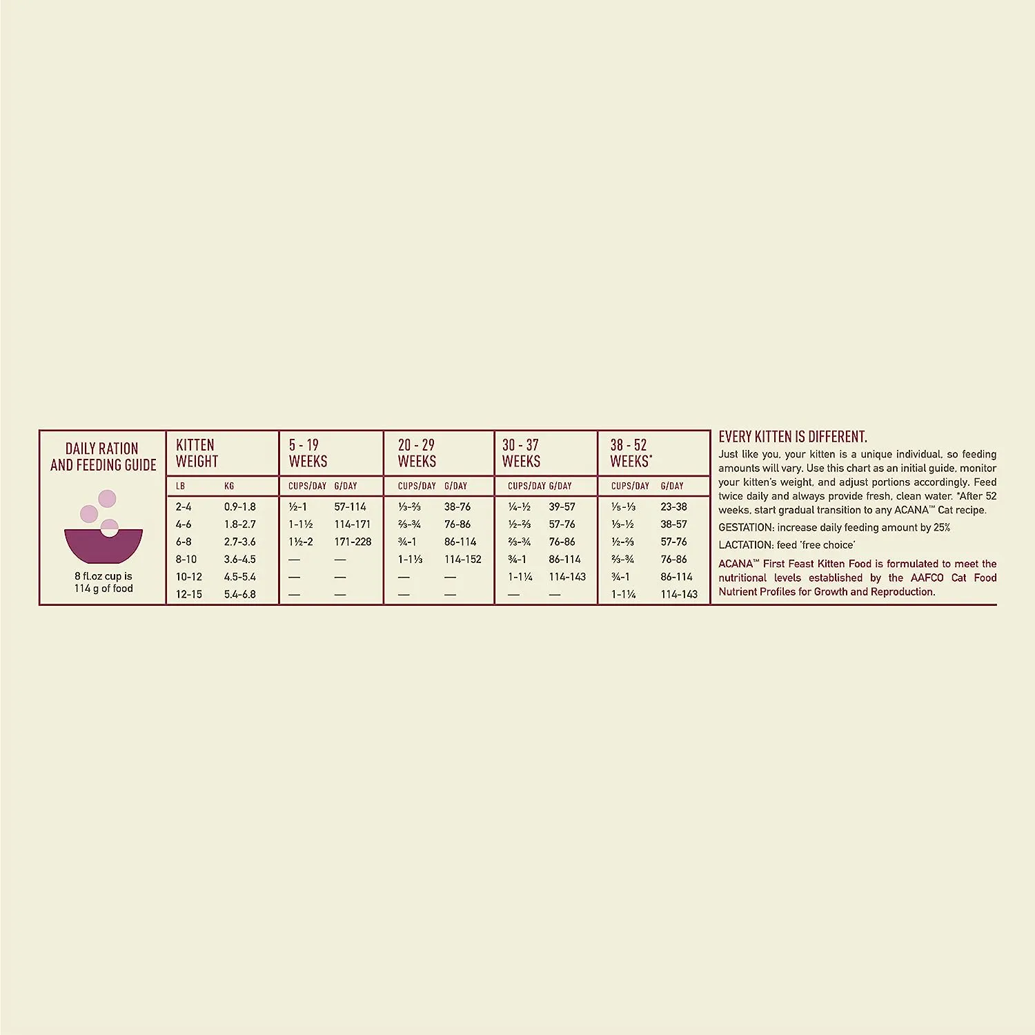 ACANA First Feast Dry Kitten Food
