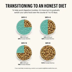 The Honest Kitchen Grain Free Chicken Recipe Whole Food Clusters Dog Food